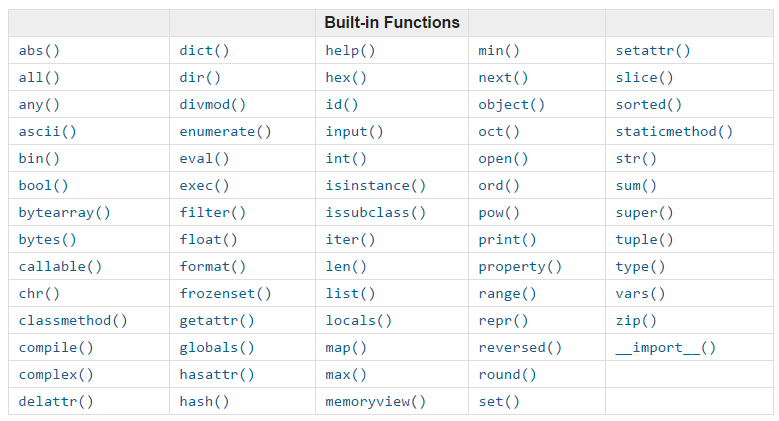 python built in functions image