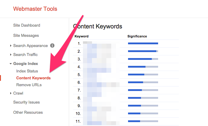 A screenshot showing how to see which keywords Google things are most relevant to your site