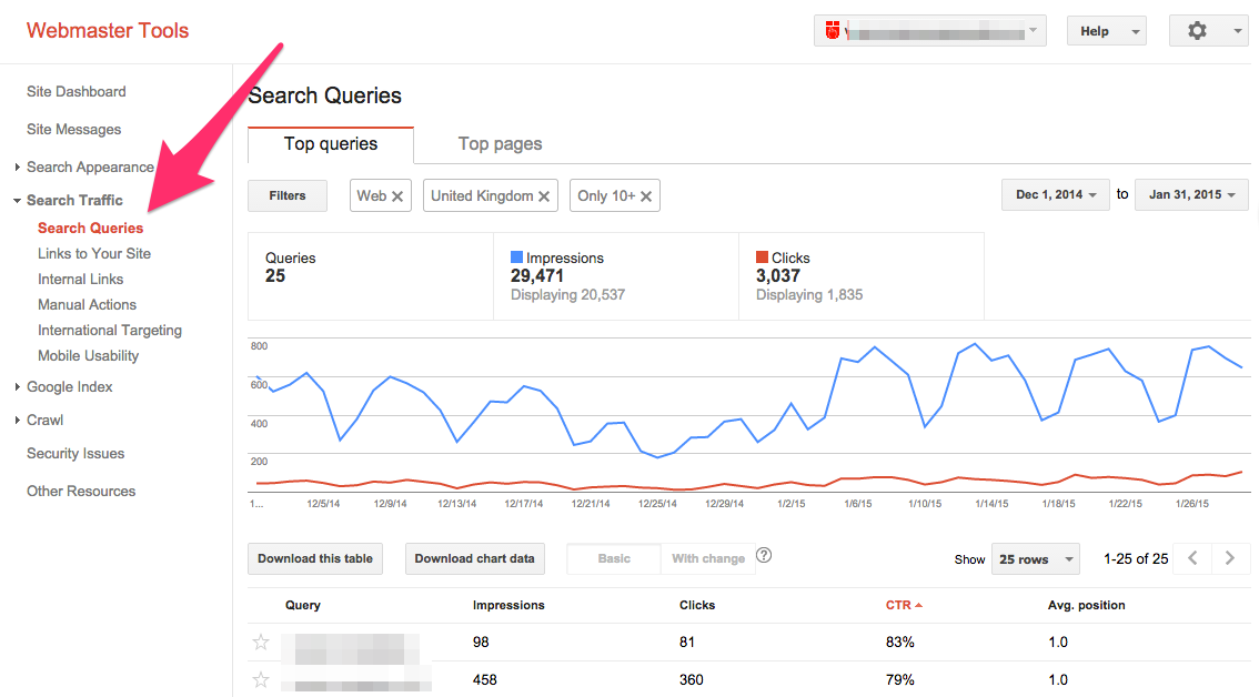 A screenshot showing how to see which keywords Google things are most relevant to your site