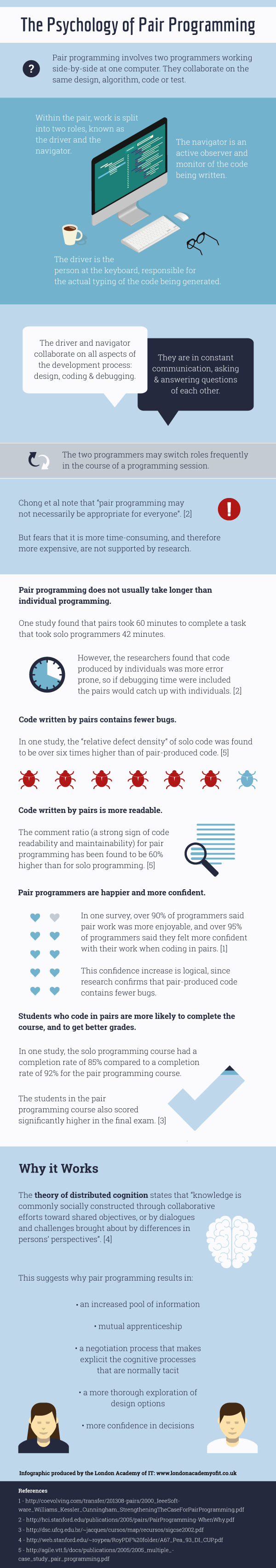 This infographic explains why pair programming can improve performance, confidence and happiness in programmers.
