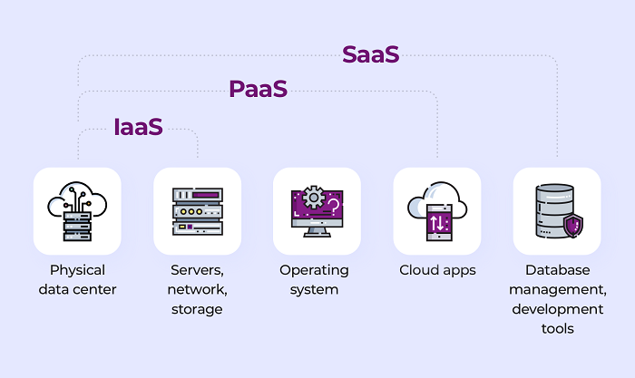 What Should You Know About Cloud-Based Application Development 