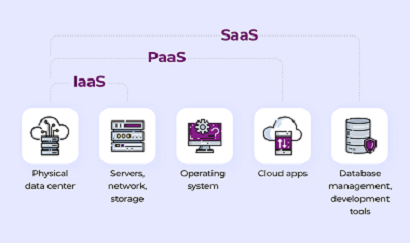 What Should You Know About Cloud-Based Application Development 