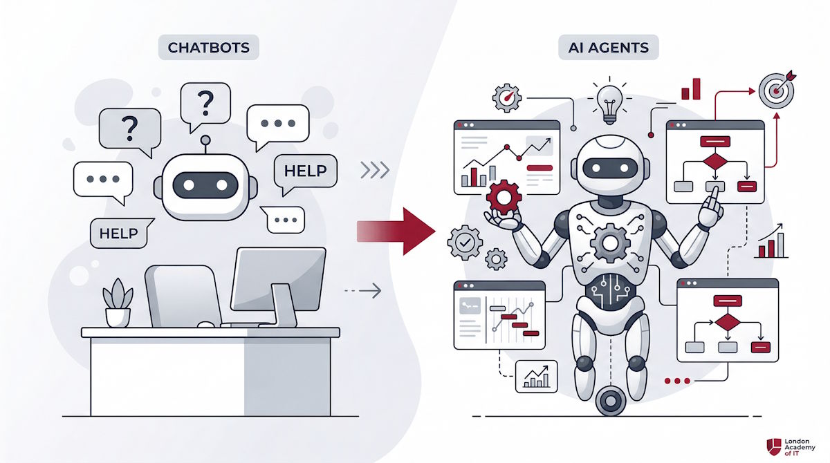 From Chatbots to AI Agents: Why Your Business Needs an Agentic AI Strategy