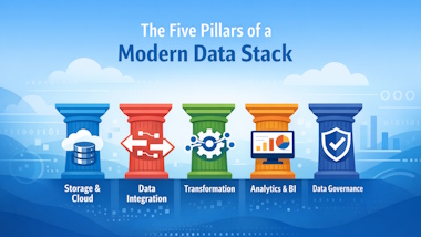 The Five Pillars of a Modern Data Stack