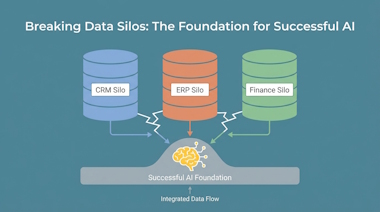 Breaking Data Silos: The Foundation for Successful AI