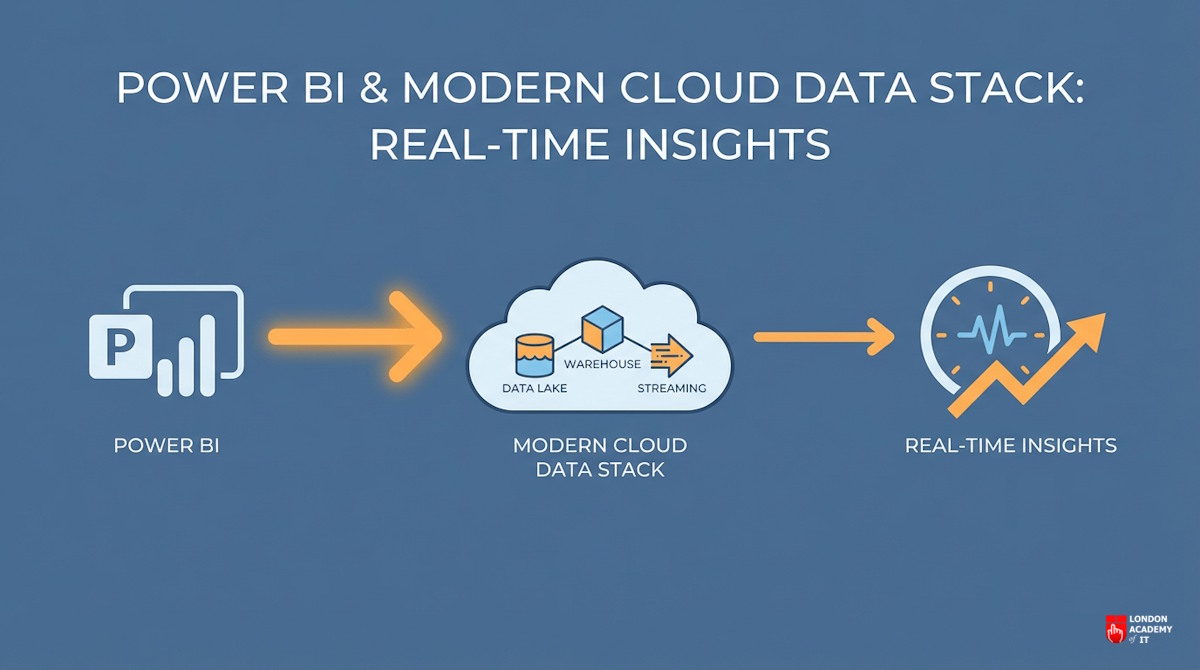 Connecting Power BI to the Modern Cloud Data Stack for Real-Time Insights