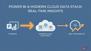 Connecting Power BI to the Modern Cloud Data Stack for Real-Time Insights