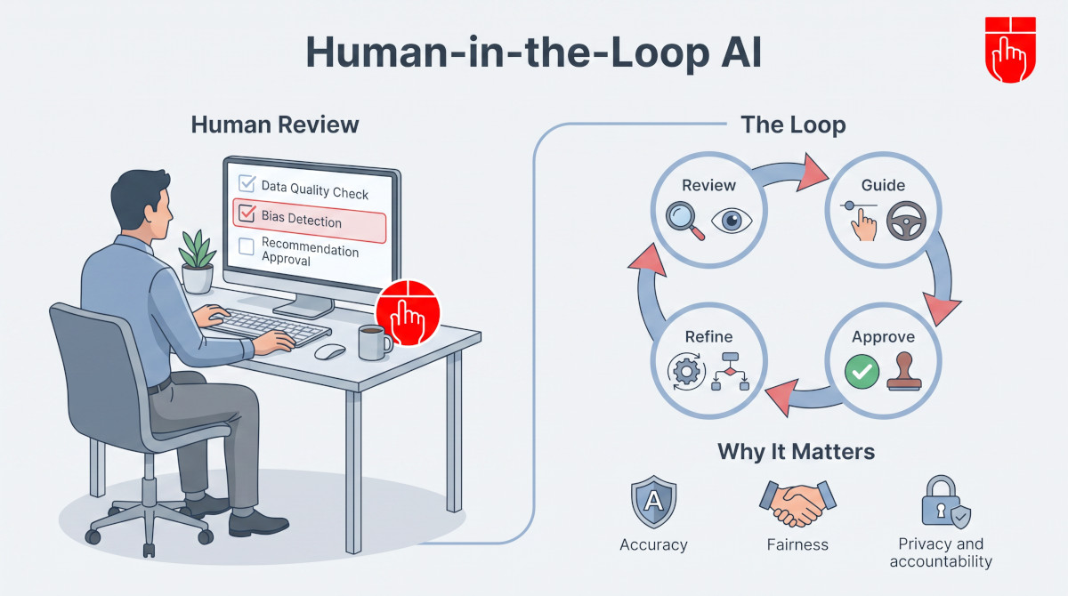 The Importance of Human-in-the-Loop AI