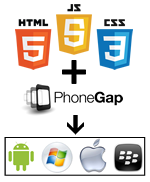 Mobile App Development with PhoneGap Training Course